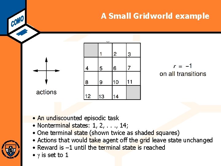 Computational Modeling Lab A Small Gridworld example • • • An undiscounted episodic task