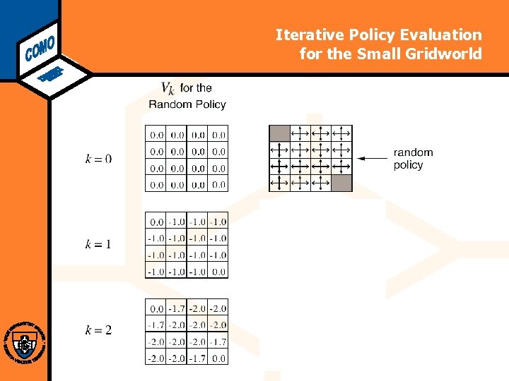 Computational Modeling Lab Iterative Policy Evaluation for the Small Gridworld 