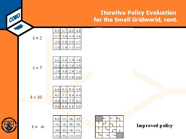 Computational Modeling Lab Iterative Policy Evaluation for the Small Gridworld, cont. ∞ Improved policy
