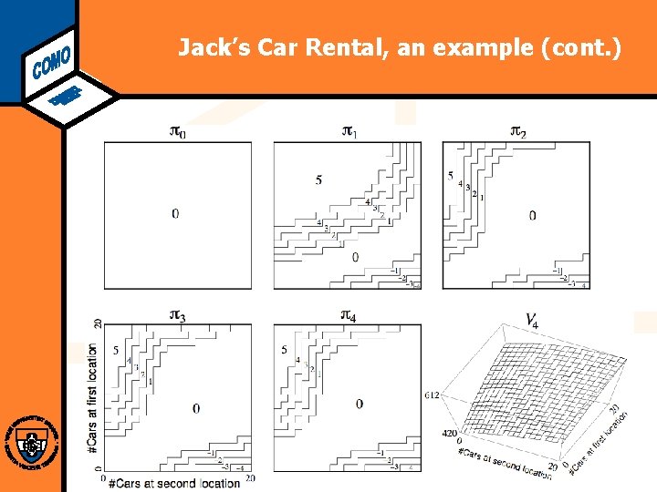Computational Modeling Lab Jack’s Car Rental, an example (cont. ) 