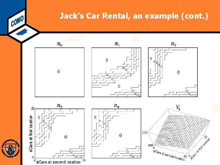 Computational Modeling Lab Jack’s Car Rental, an example (cont. ) 