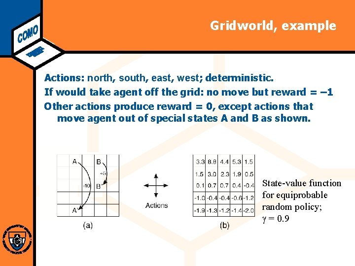 Computational Modeling Lab Gridworld, example Actions: north, south, east, west; deterministic. If would take
