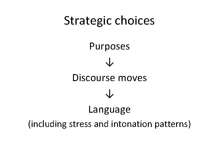 Strategic choices Purposes ↓ Discourse moves ↓ Language (including stress and intonation patterns) 