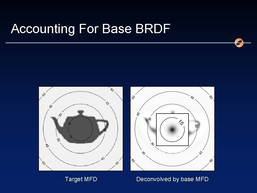 Accounting For Base BRDF Base MFD Target MFD Deconvolved by base MFD 