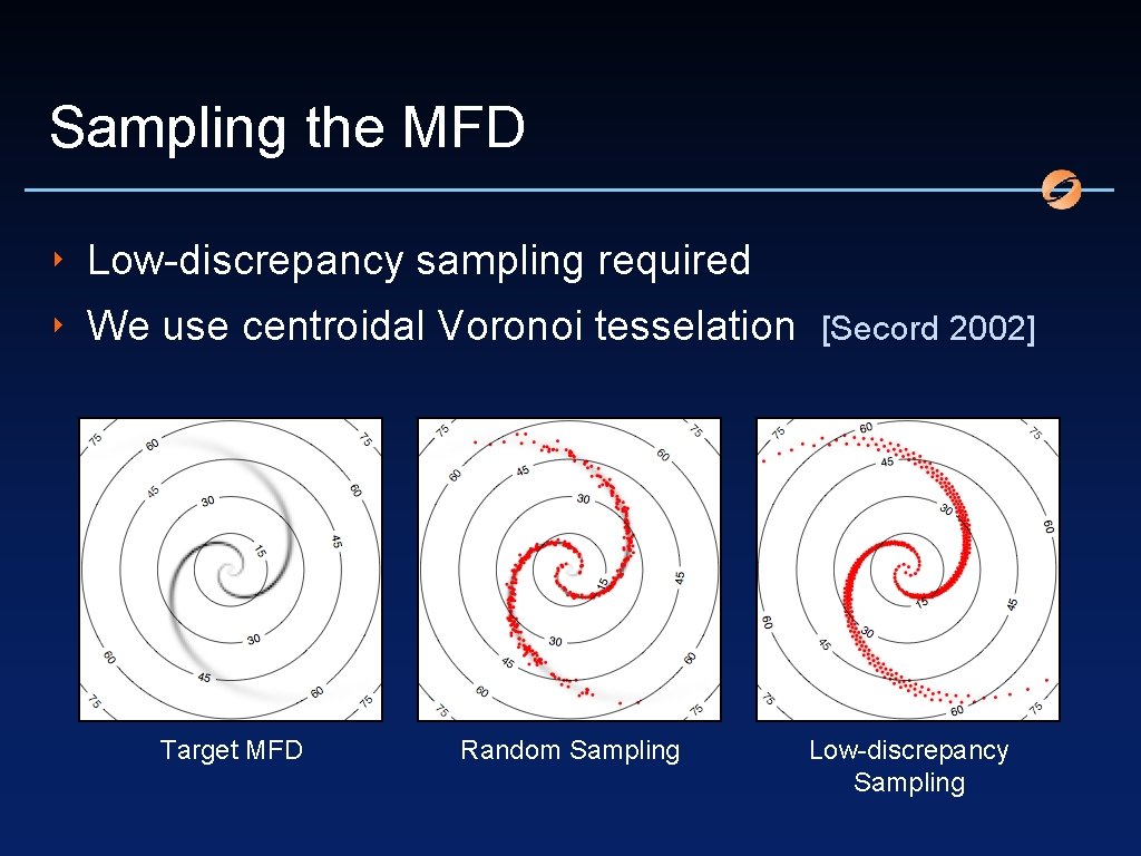 Sampling the MFD ‣ Low-discrepancy sampling required ‣ We use centroidal Voronoi tesselation [Secord