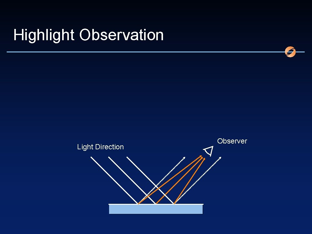 Highlight Observation Light Direction Observer 