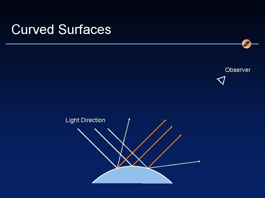 Curved Surfaces Observer Light Direction 