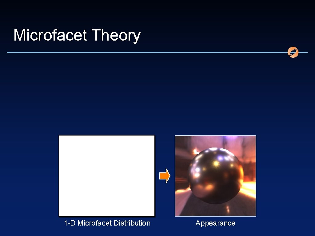 Microfacet Theory 1 -D Microfacet Distribution Appearance 