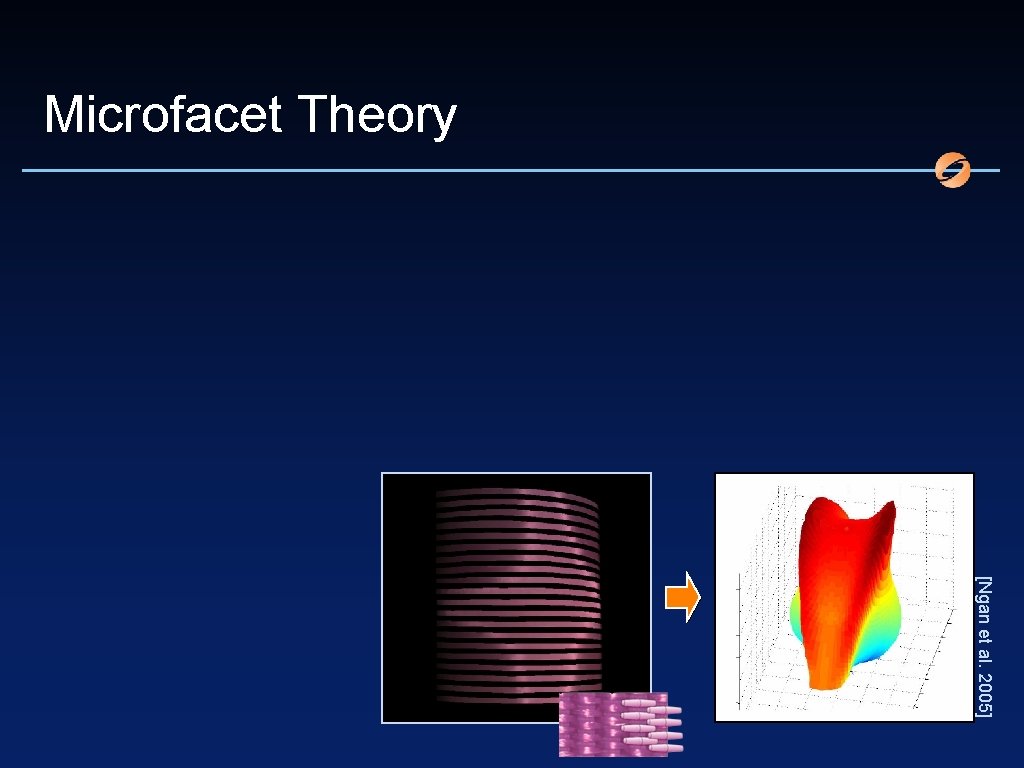 Microfacet Theory [Ngan et al. 2005] 
