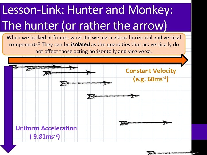 Lesson-Link: Hunter and Monkey: The hunter (or rather the arrow) When we looked at