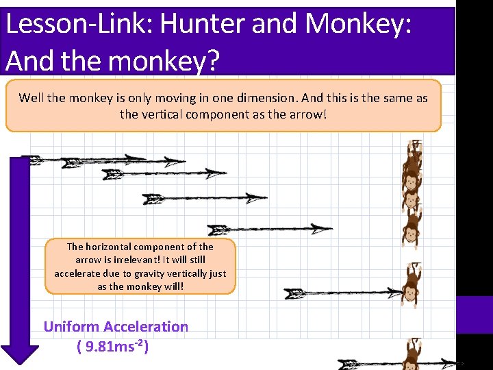 Lesson-Link: Hunter and Monkey: And the monkey? Well the monkey is only moving in