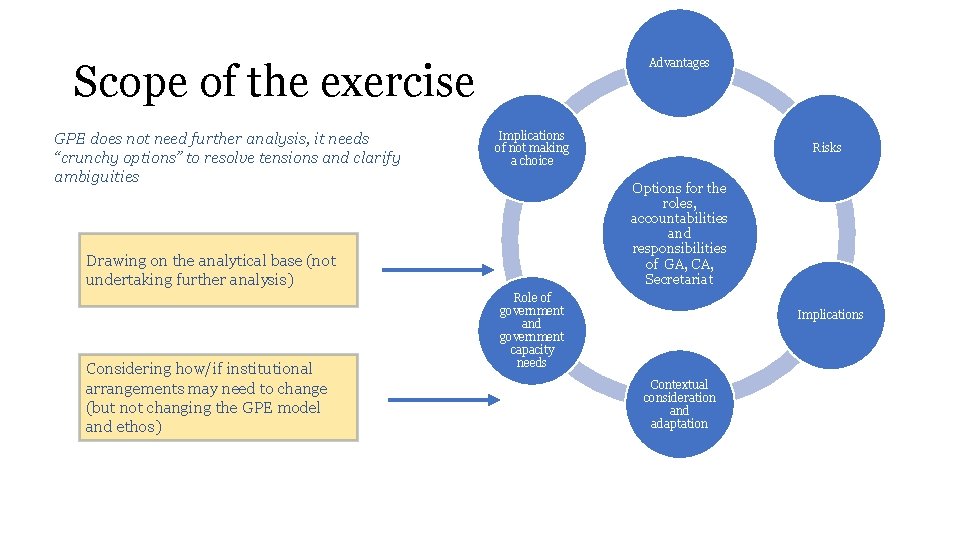 Scope of the exercise GPE does not need further analysis, it needs “crunchy options”