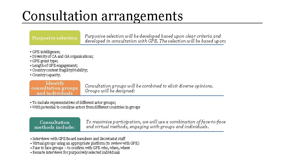 Consultation arrangements Purposive selection will be developed based upon clear criteria and developed in