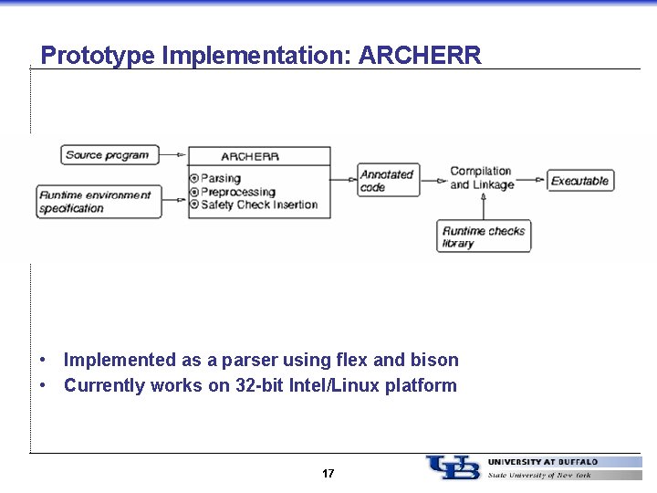 Prototype Implementation: ARCHERR • Implemented as a parser using flex and bison • Currently