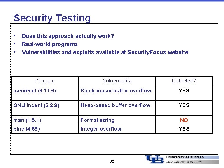 Security Testing • Does this approach actually work? • Real-world programs • Vulnerabilities and