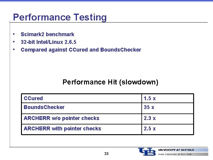 Performance Testing • Scimark 2 benchmark • 32 -bit Intel/Linux 2. 6. 5 •