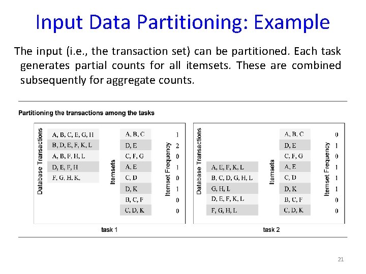 Input Data Partitioning: Example The input (i. e. , the transaction set) can be