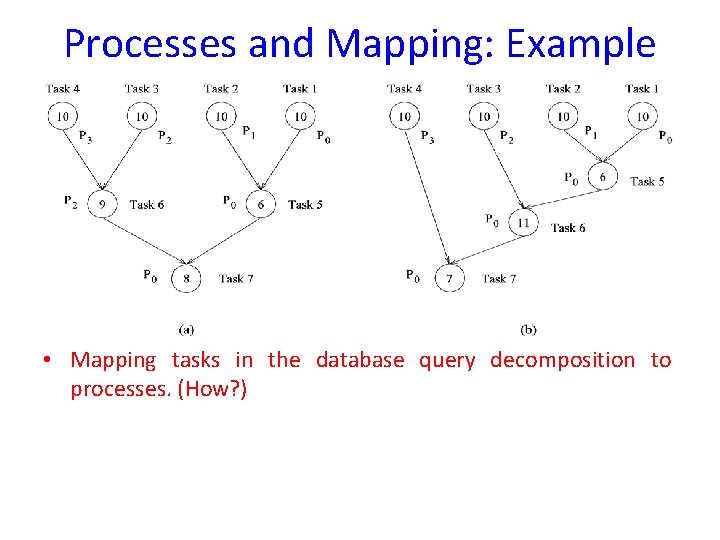 Processes and Mapping: Example • Mapping tasks in the database query decomposition to processes.