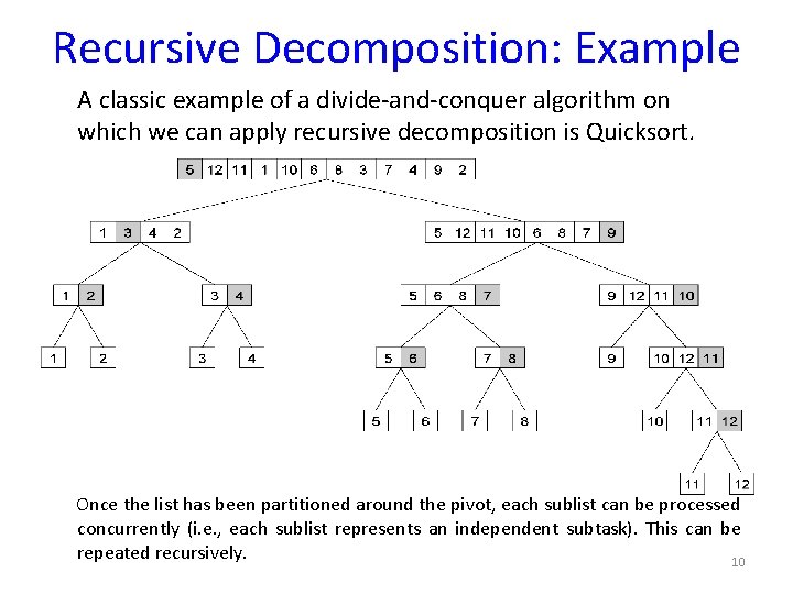 Recursive Decomposition: Example A classic example of a divide-and-conquer algorithm on which we can