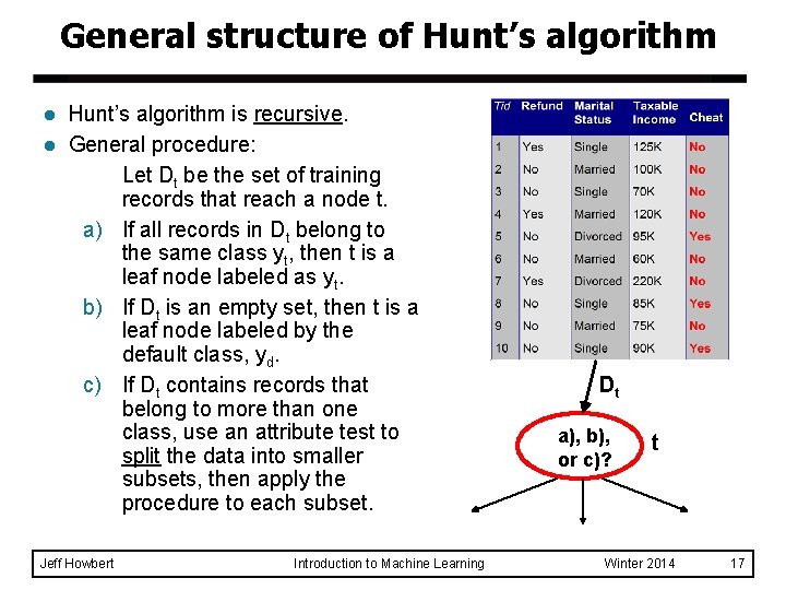 General structure of Hunt’s algorithm l l Hunt’s algorithm is recursive. General procedure: Let General structure of Hunt’s algorithm l l Hunt’s algorithm is recursive. General procedure: Let