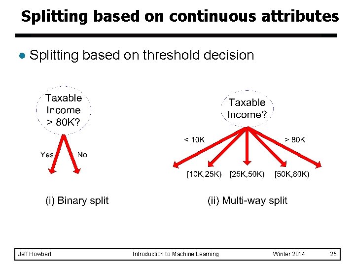 Splitting based on continuous attributes l Splitting based on threshold decision Jeff Howbert Introduction