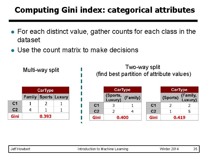 Computing Gini index: categorical attributes l l For each distinct value, gather counts for Computing Gini index: categorical attributes l l For each distinct value, gather counts for