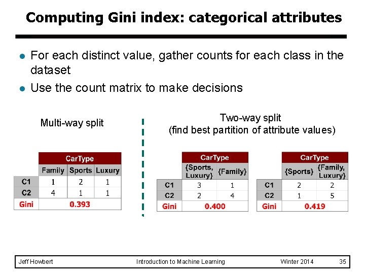 Computing Gini index: categorical attributes l l For each distinct value, gather counts for