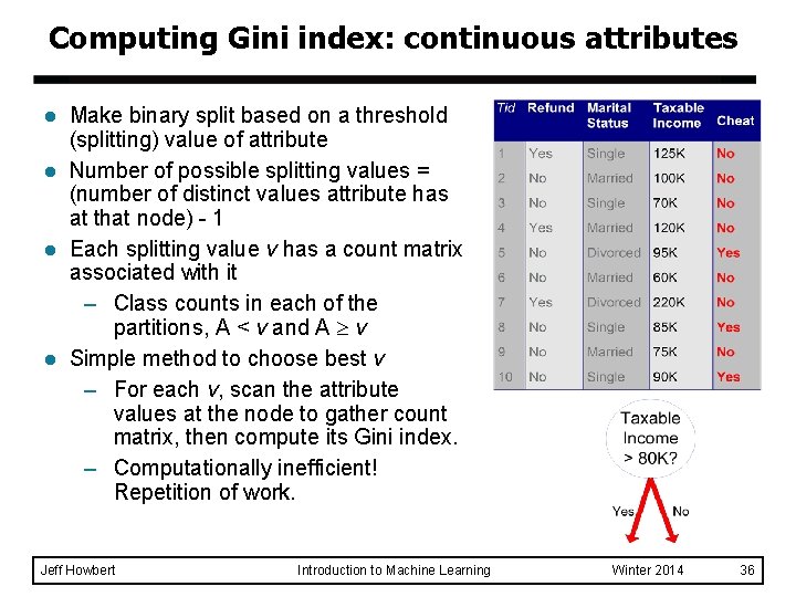 Computing Gini index: continuous attributes l l Make binary split based on a threshold