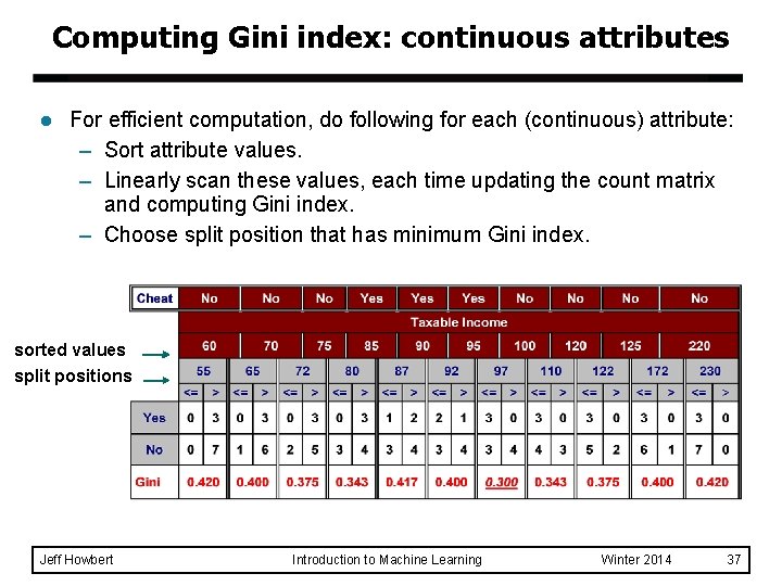 Computing Gini index: continuous attributes l For efficient computation, do following for each (continuous)