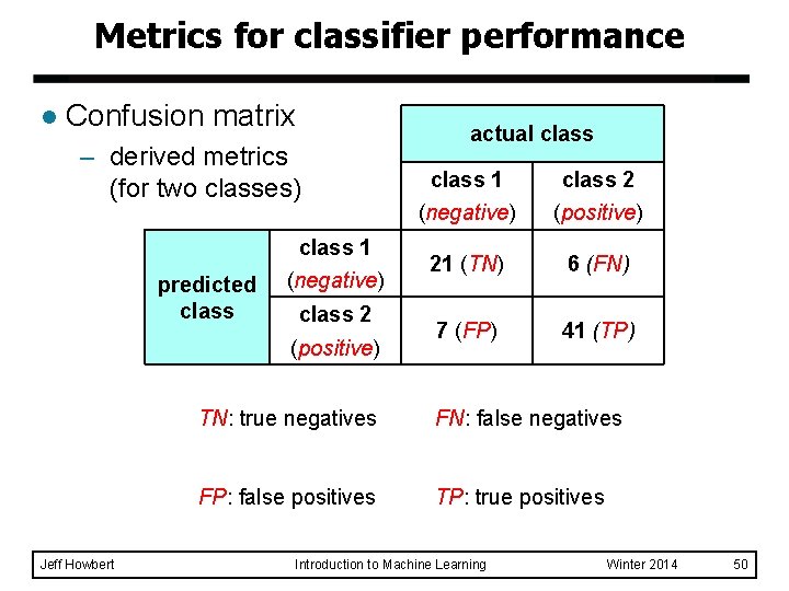 Metrics for classifier performance l Confusion matrix – derived metrics (for two classes) class