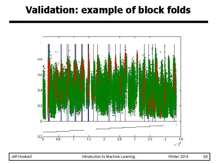 Validation: example of block folds Jeff Howbert Introduction to Machine Learning Winter 2014 68