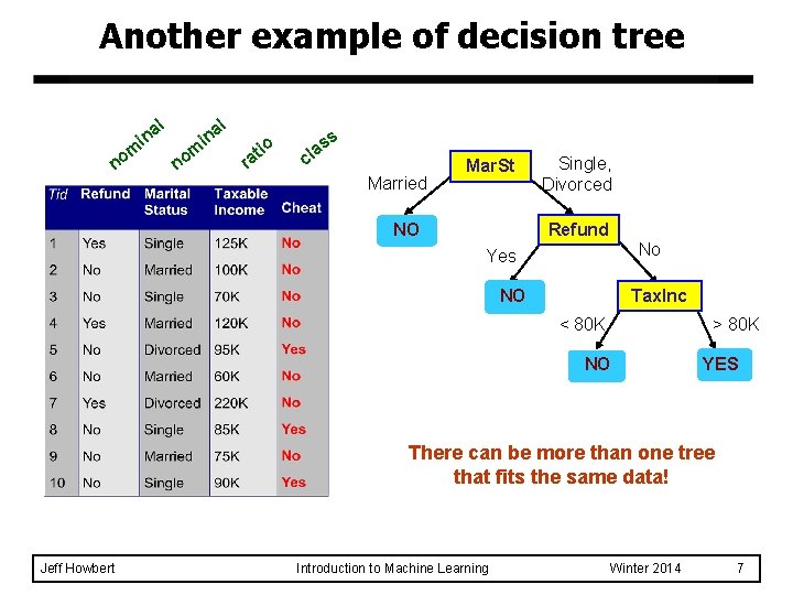 Another example of decision tree a in m no l al n i n