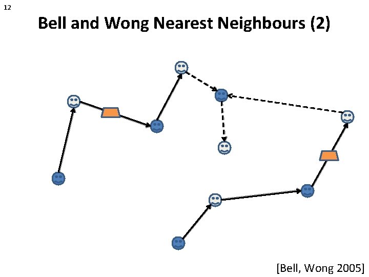 12 Bell and Wong Nearest Neighbours (2) [Bell, Wong 2005] 