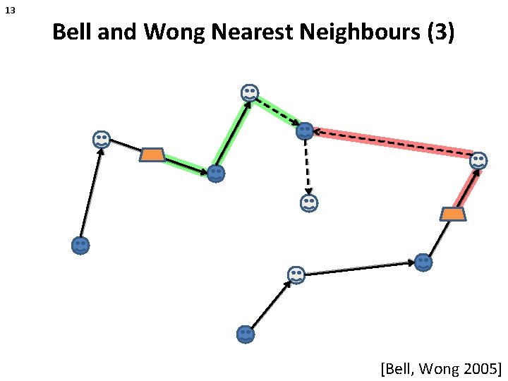 13 Bell and Wong Nearest Neighbours (3) [Bell, Wong 2005] 