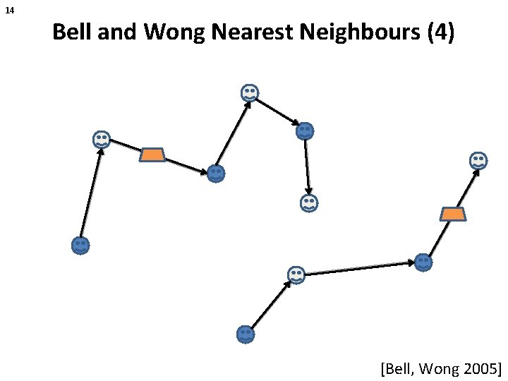 14 Bell and Wong Nearest Neighbours (4) [Bell, Wong 2005] 