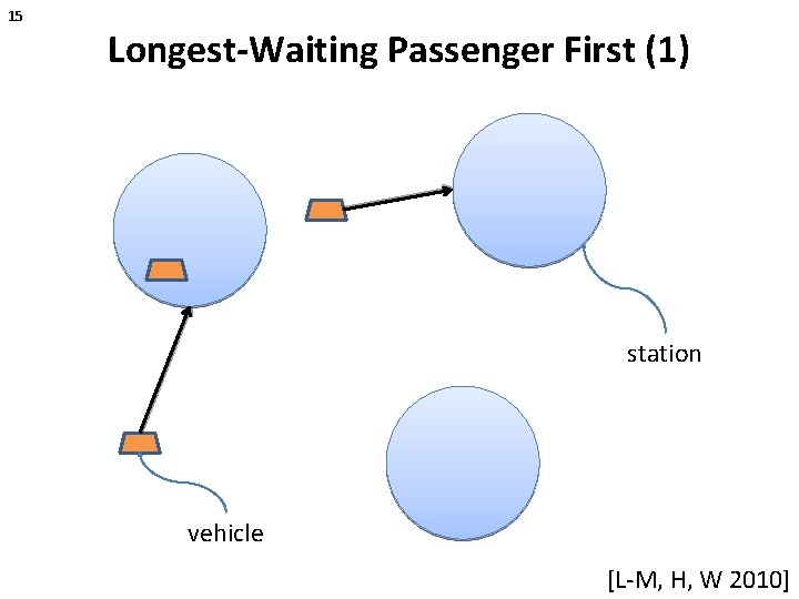 15 Longest-Waiting Passenger First (1) station vehicle [L-M, H, W 2010] 