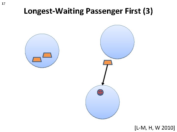 17 Longest-Waiting Passenger First (3) [L-M, H, W 2010] 