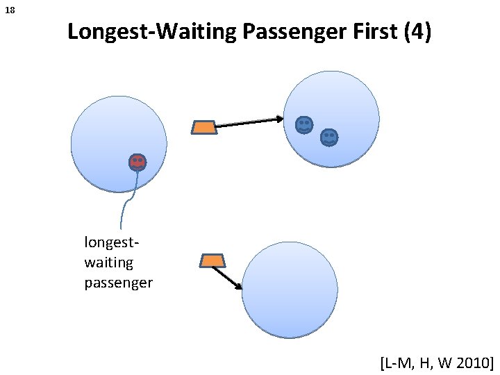 18 Longest-Waiting Passenger First (4) longestwaiting passenger [L-M, H, W 2010] 