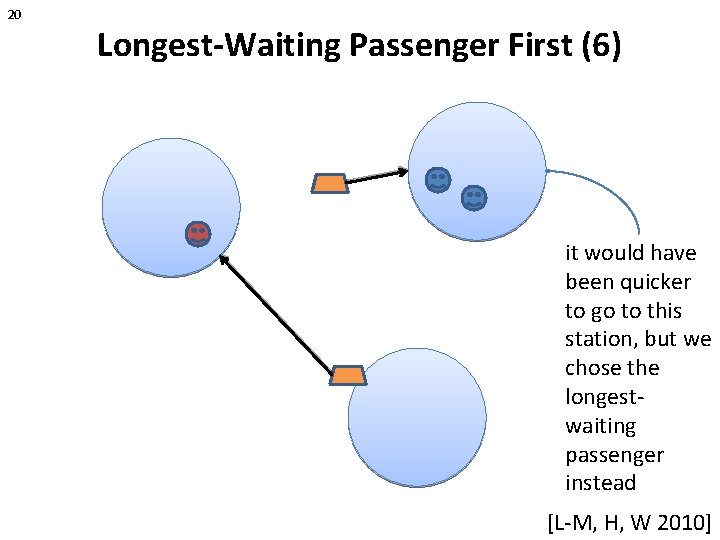 20 Longest-Waiting Passenger First (6) it would have been quicker to go to this