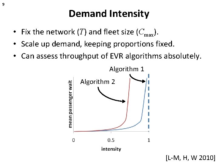 9 Demand Intensity • Fix the network (T) and fleet size (Cmax). • Scale