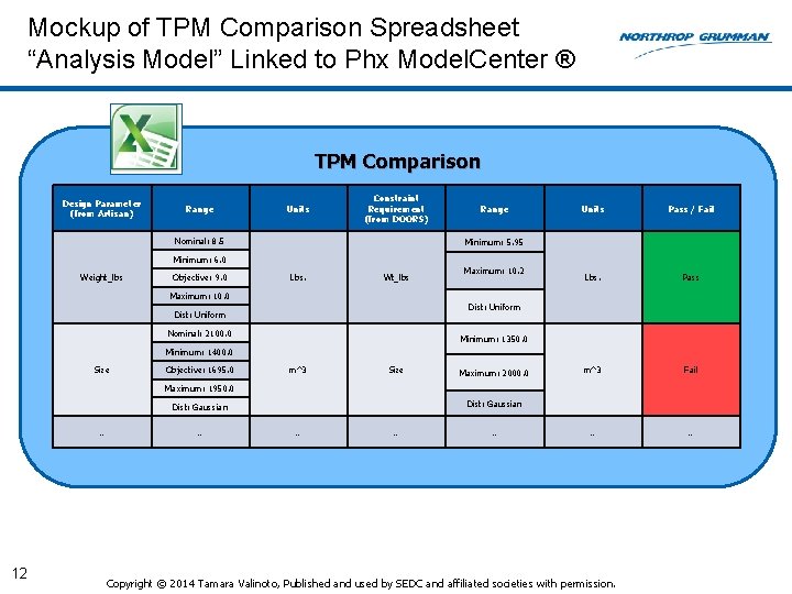 Mockup of TPM Comparison Spreadsheet “Analysis Model” Linked to Phx Model. Center ® TPM Mockup of TPM Comparison Spreadsheet “Analysis Model” Linked to Phx Model. Center ® TPM