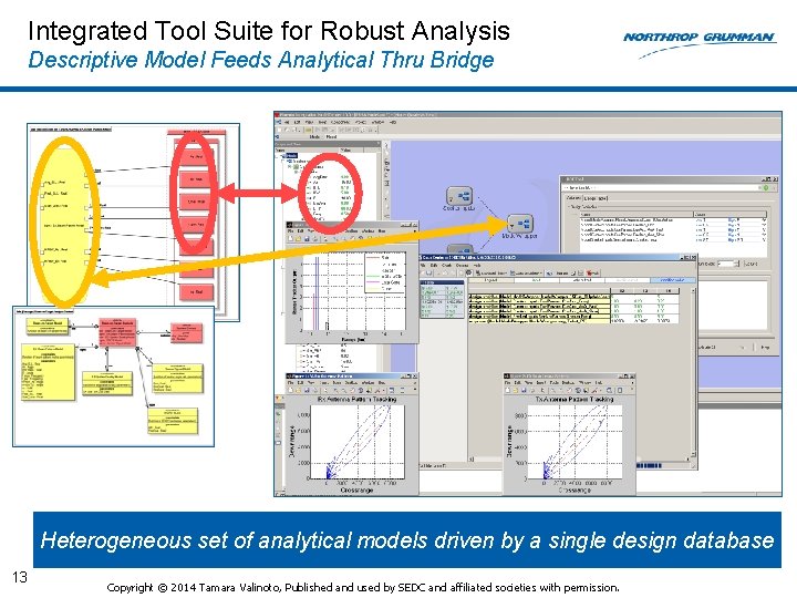 Integrated Tool Suite for Robust Analysis Descriptive Model Feeds Analytical Thru Bridge Heterogeneous set Integrated Tool Suite for Robust Analysis Descriptive Model Feeds Analytical Thru Bridge Heterogeneous set