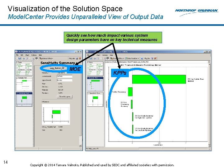 Visualization of the Solution Space Model. Center Provides Unparalleled View of Output Data Quickly Visualization of the Solution Space Model. Center Provides Unparalleled View of Output Data Quickly