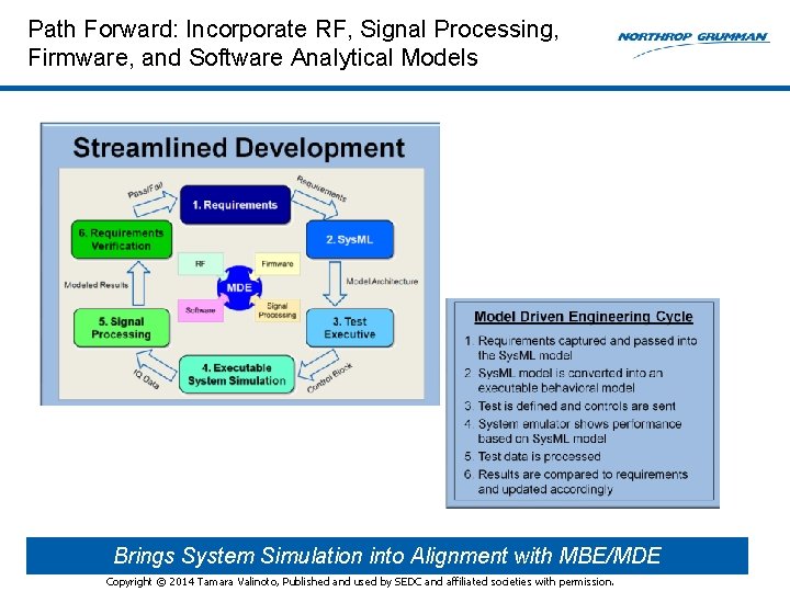 Path Forward: Incorporate RF, Signal Processing, Firmware, and Software Analytical Models 15 Brings System Path Forward: Incorporate RF, Signal Processing, Firmware, and Software Analytical Models 15 Brings System