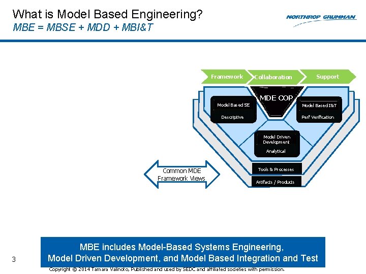 What is Model Based Engineering? MBE = MBSE + MDD + MBI&T Framework Collaboration What is Model Based Engineering? MBE = MBSE + MDD + MBI&T Framework Collaboration