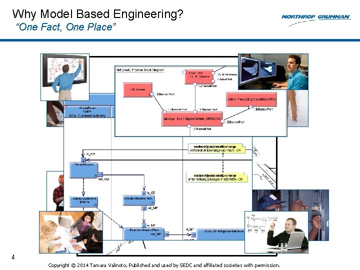 Why Model Based Engineering? “One Fact, One Place” 4 4 Copyright © 2014 Tamara Why Model Based Engineering? “One Fact, One Place” 4 4 Copyright © 2014 Tamara