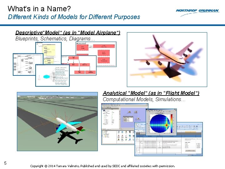 What’s in a Name? Different Kinds of Models for Different Purposes Descriptive“Model” (as in What’s in a Name? Different Kinds of Models for Different Purposes Descriptive“Model” (as in