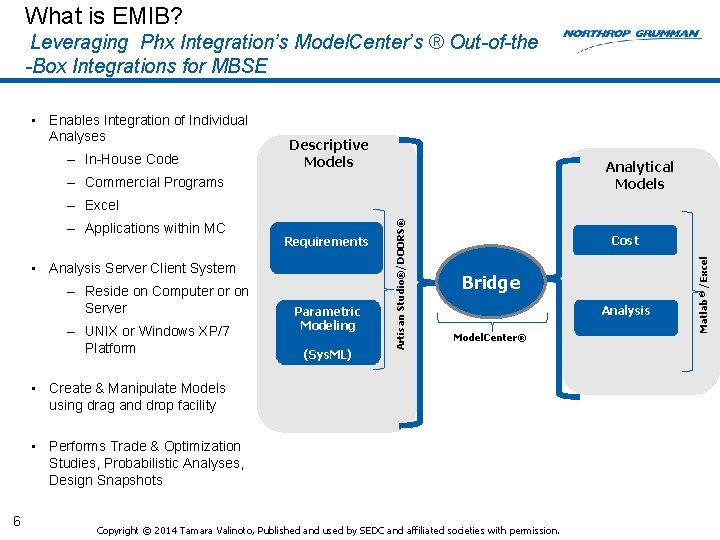 What is EMIB? Leveraging Phx Integration’s Model. Center’s ® Out-of-the -Box Integrations for MBSE What is EMIB? Leveraging Phx Integration’s Model. Center’s ® Out-of-the -Box Integrations for MBSE