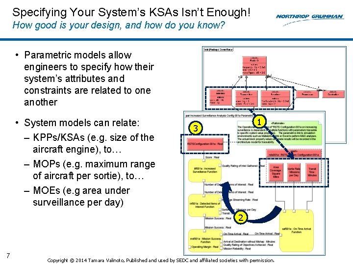 Specifying Your System’s KSAs Isn’t Enough! How good is your design, and how do Specifying Your System’s KSAs Isn’t Enough! How good is your design, and how do
