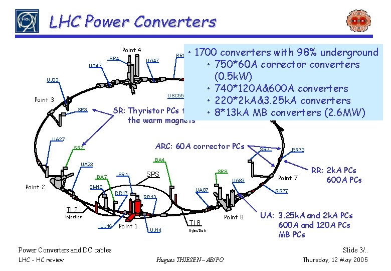 LHC Power Converters SR 5 • 1700 converters with 98% underground UA 47 RR